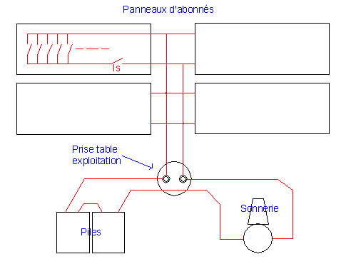 Ligne Maginot - Central téléphonique extensible semi étanche TM 32 - Schéma du circuit sonnerie du central