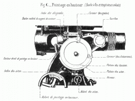 Ligne Maginot - Canon de 75/29 de casemate - Vue du système de pointage en hauteur
Extrait de la notice