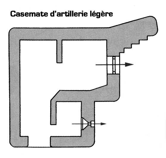 Ligne Maginot - Casemate d