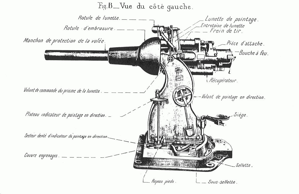 Ligne Maginot - Canon de 75/29 de casemate - Vue de gauche
Extrait de la notice