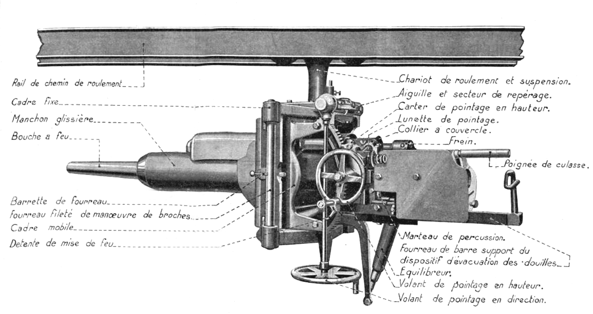 Ligne Maginot - Canon antichar de 47 mm modèle 1934 - Extrait de la notice sur les canons de 37 et 47 mle 1934