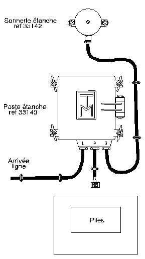 Ligne Maginot - TM 32 - Poste téléphonique étanche - Schéma d'installation (principe)