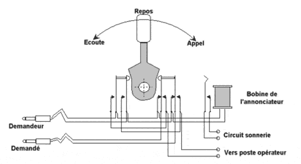 Ligne Maginot - Central extensible semi étanche TM 32 - Schéma du circuit dicorde de la table d'exploitation