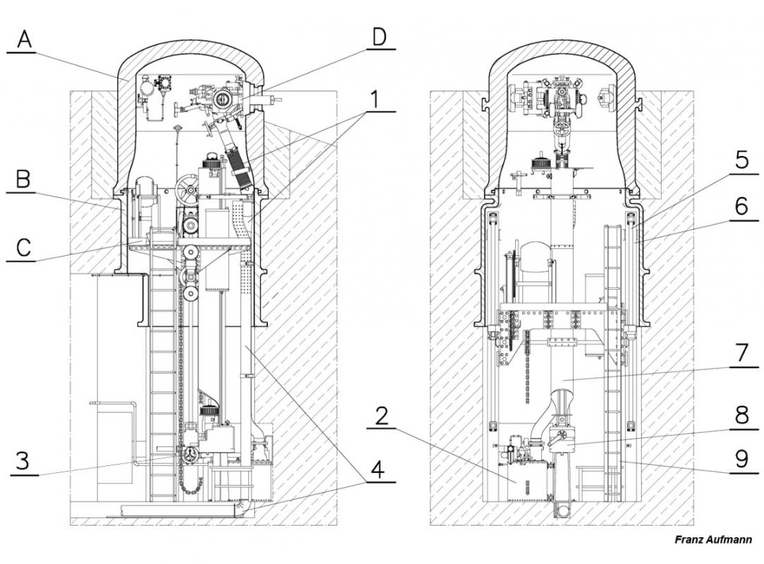 Ligne Maginot - Cloche modèle 1930 pour jumelage de mitrailleuses - Coupe selon deux axes d'une cloche totalement équipée
