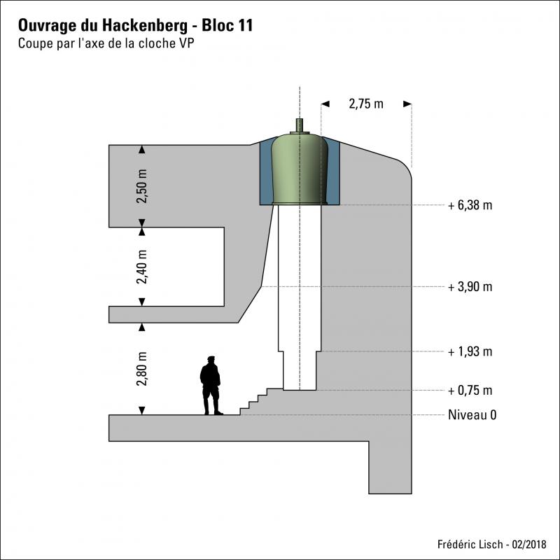 Disposition de la cloche VP du HACKENBERG-B11