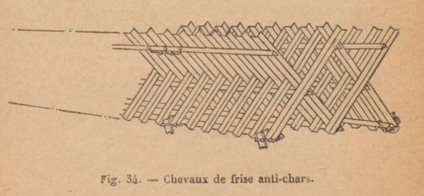 Ligne Maginot - Chevaux de frise - schéma tiré de l'IOT n°3