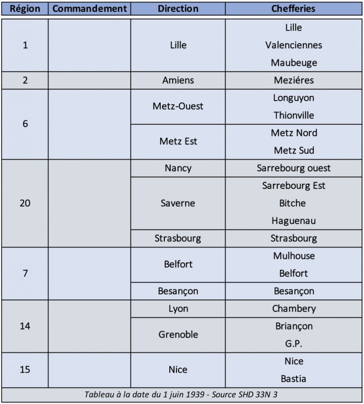 Ligne Maginot - Liste des Directions et des Chefferies des Travaux du Génie en 1939 - Etablie à la date de juin 39