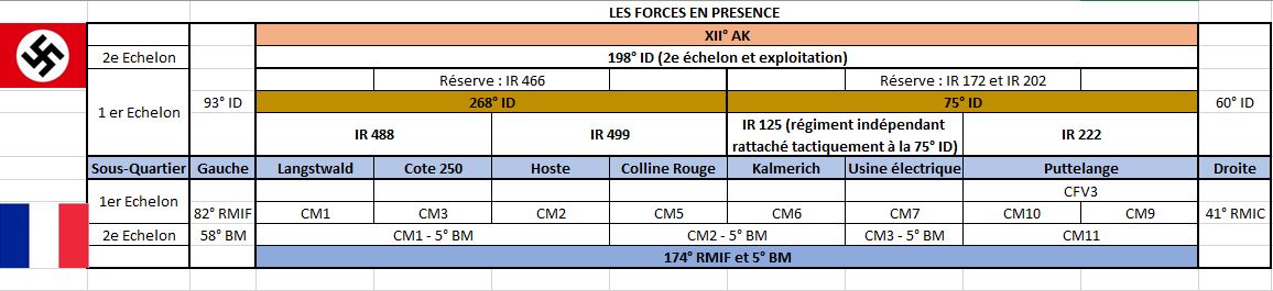 174° RMIF - Les forces en présence le 14 Juin 1940