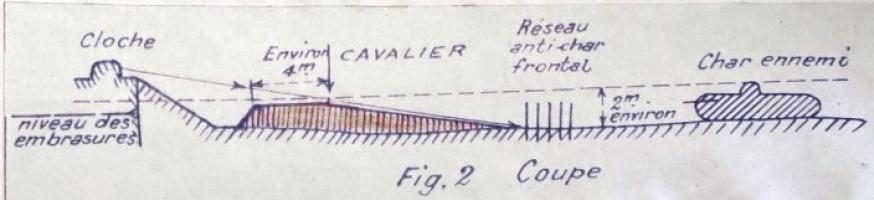 Ligne Maginot - Cavalier de casemate - coupe après modification - 