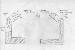 Ligne Maginot - 85 - LA TUILERIE - (Blockhaus pour canon) - Plan manuel du blockhaus  